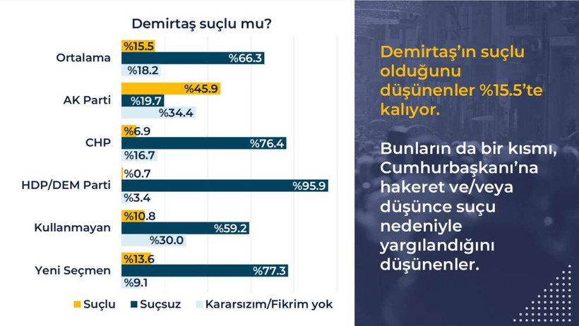 Rawest anketi açıklandı: Kürtlerin gözünde siyasette hangi lider ne kadar itibarlı? - Resim: 52